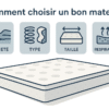 Comment choisir un bon matelas​,tailles-matelas, Guide des tailles de matelas disponibles au Maroc, Comment choisir un bon matelas à deux au Maroc, Différents types de matelas : mousse, ressorts ensachés et latex, Matelas confortable pour bien dormir au Maroc